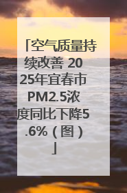 空气质量持续改善 2025年宜春市PM2.5浓度同比下降5.6%（图）
